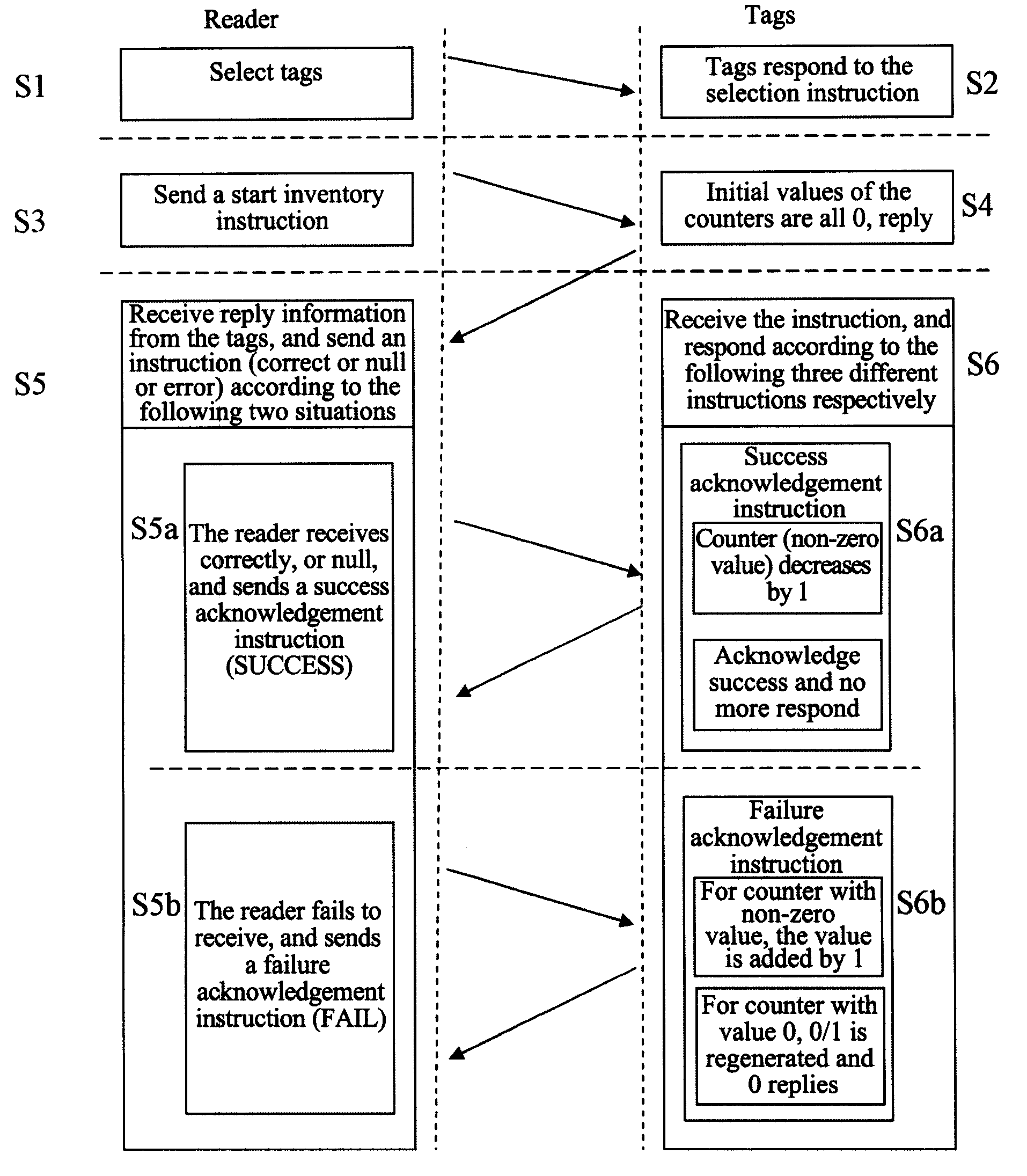 Method for preventing collision of RFID tags in an RFID system