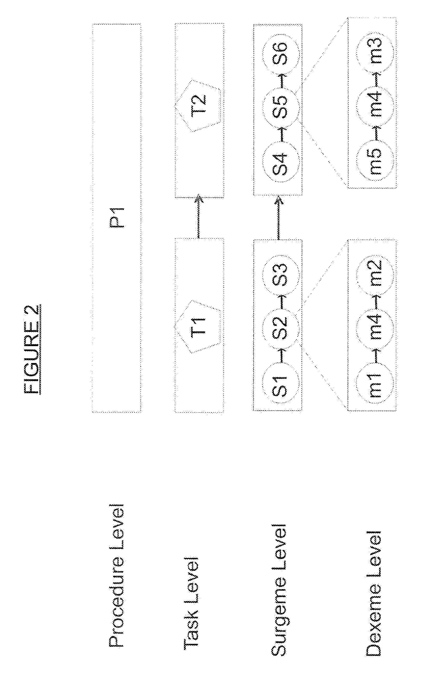 Method and system for quantifying technical skill