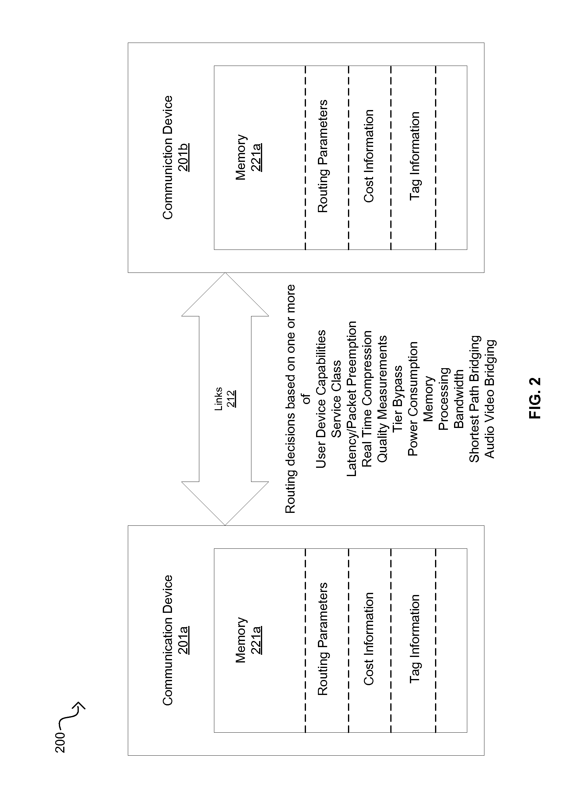 Method And System For Dynamic Routing And/Or Switching In A Network