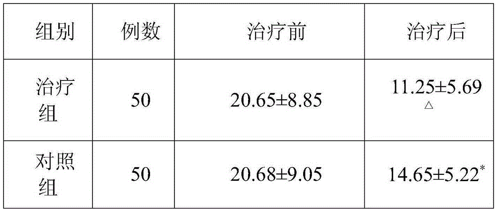 Traditional Chinese medicine composition for treating cardiovascular and cerebrovascular diseases and method for preparing traditional Chinese medicine composition