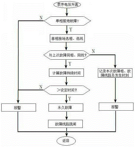 Intelligent PT harmonic elimination and phase selection method and device