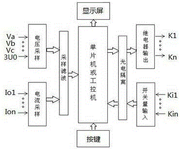 Intelligent PT harmonic elimination and phase selection method and device