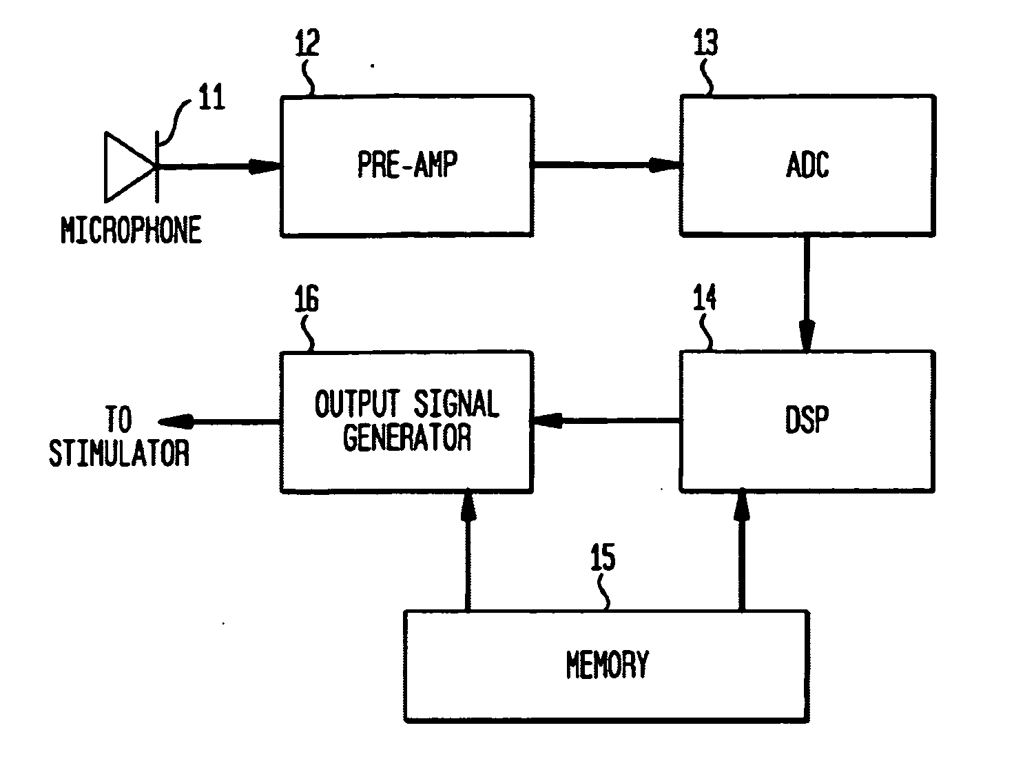 Sound processor for a cochlear implant