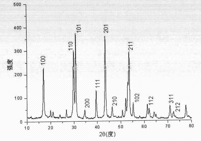 Method for preparing polychromatic luminous nanocrystalline of monodisperse NaYF4