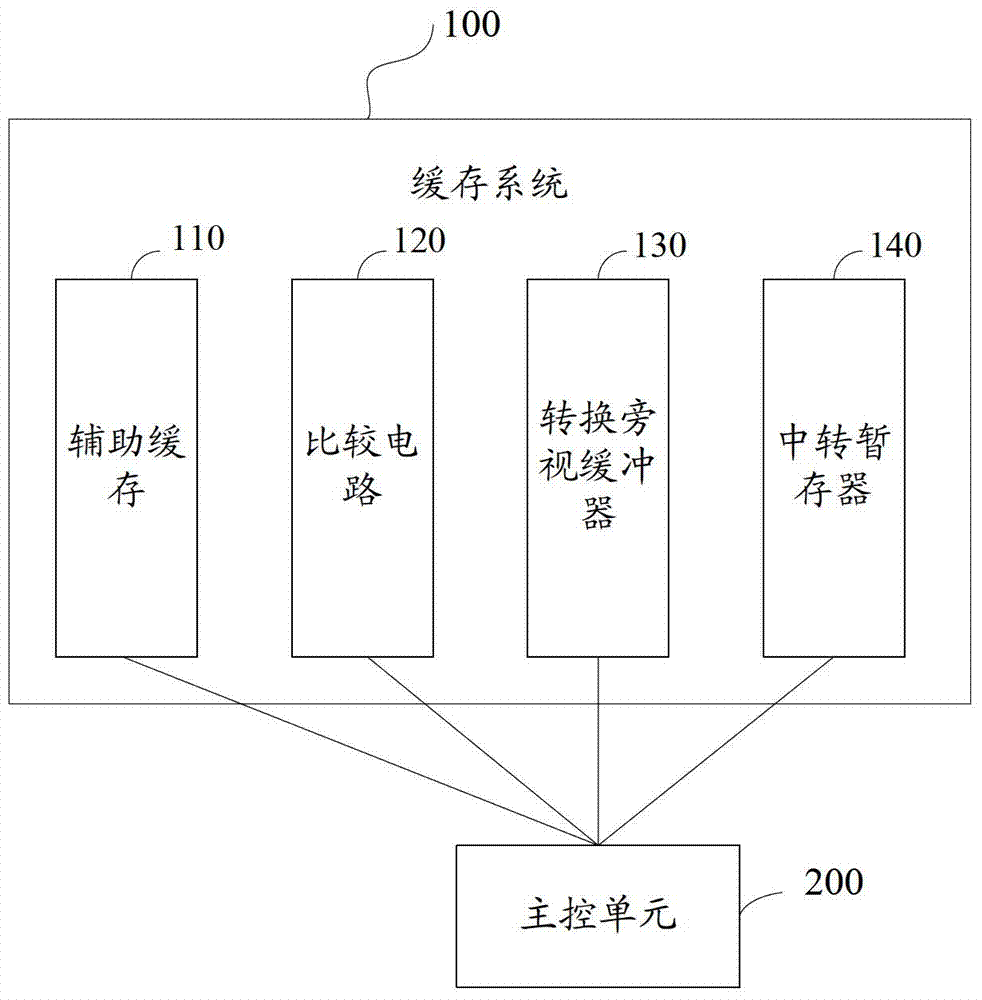 Caching system and cache accessing method