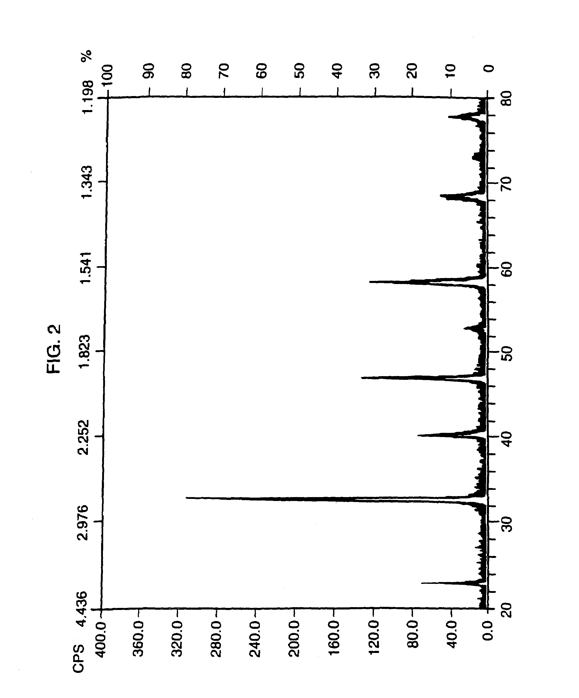 Method of controlling emissions from a diesel cycle internal combustion engine with perovskite-type metal oxide compounds