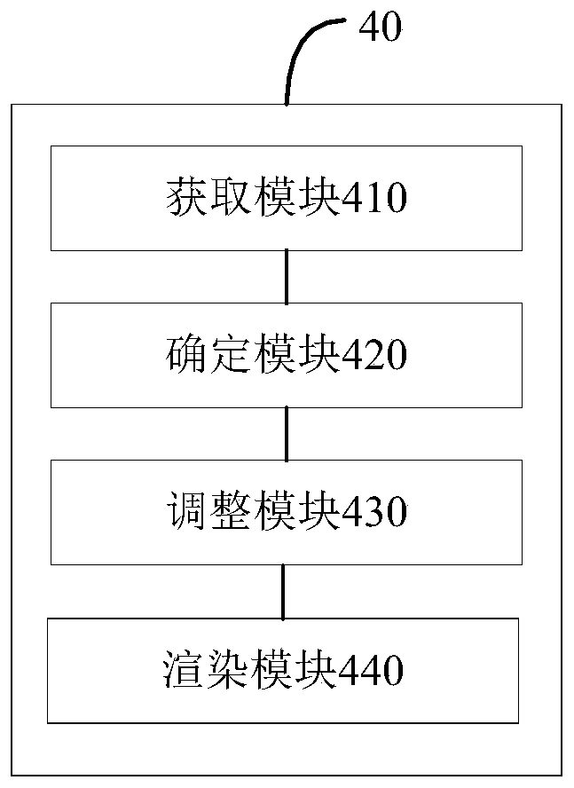 An automatic layout method and device for applets