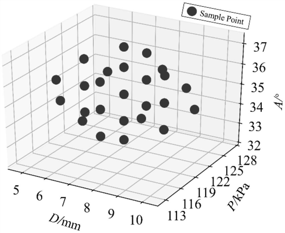 Turbine gas thermal performance uncertainty visual analysis method and system