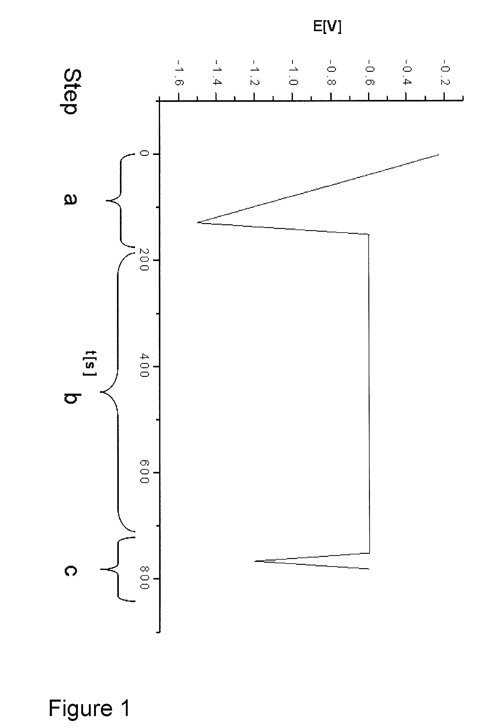 Method for control of stabilizer additives in electroless metal and metal alloy plating electrolytes