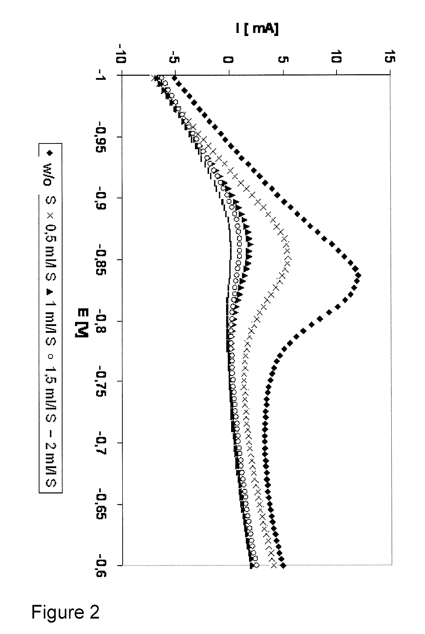 Method for control of stabilizer additives in electroless metal and metal alloy plating electrolytes