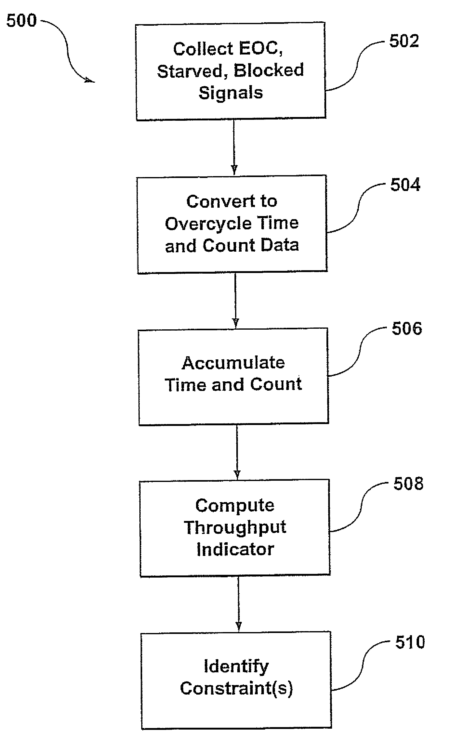 System and method of monitoring and quantifying performance of an automated manufacturing facility