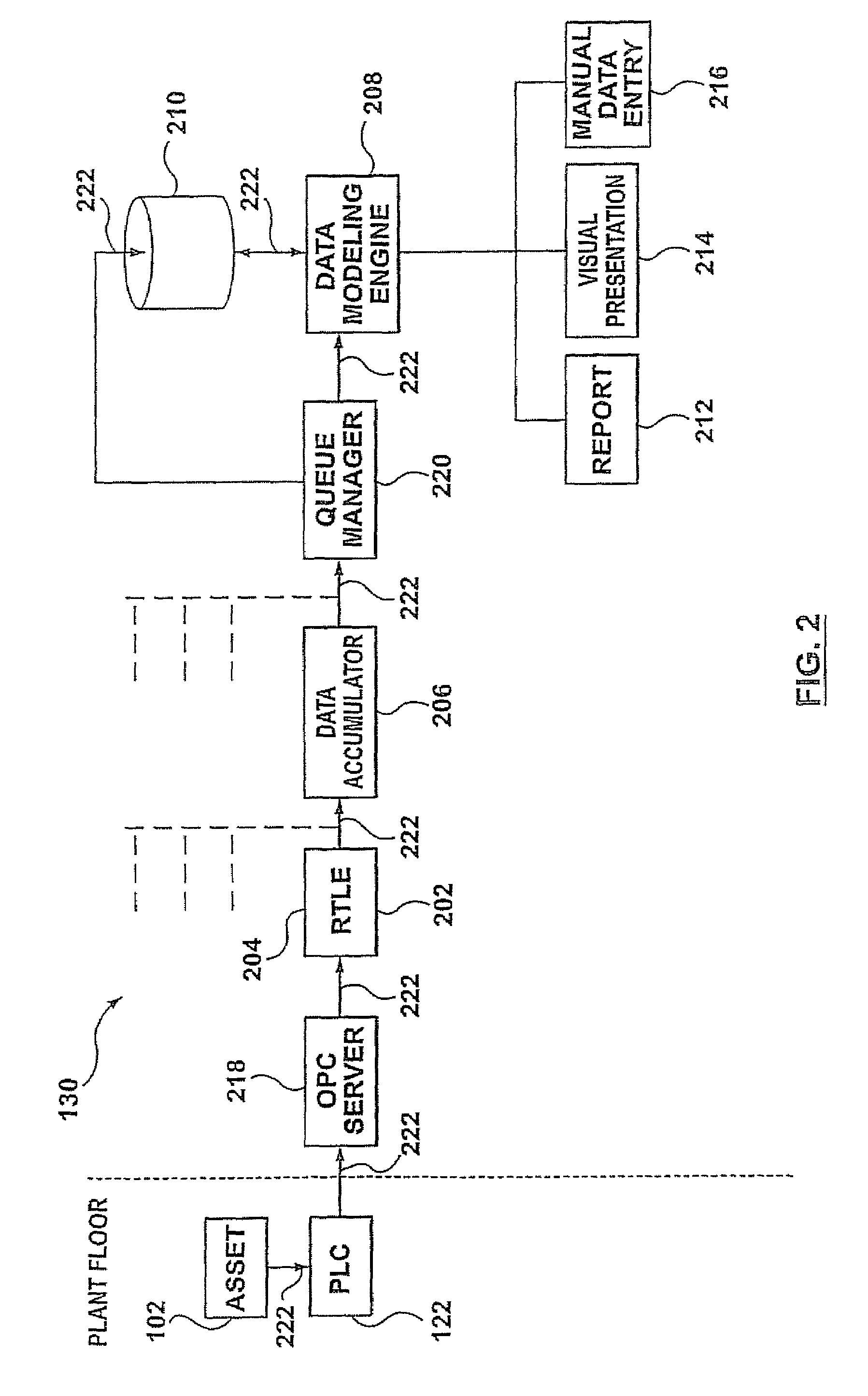 System and method of monitoring and quantifying performance of an automated manufacturing facility