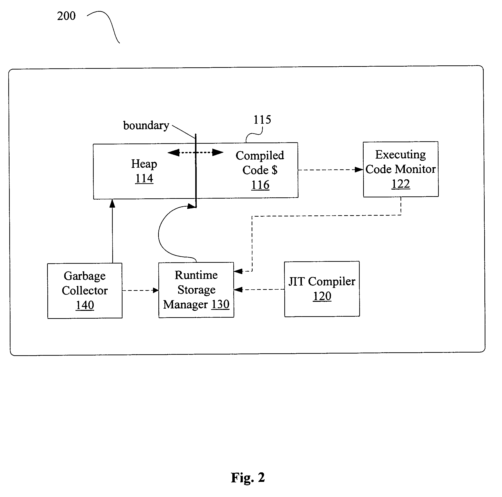 Method and apparatus for feedback-based management of combined heap and compiled code caches