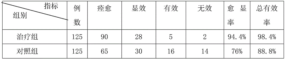 Ointment for treating pain in neck, waist and legs and preparation method of ointment