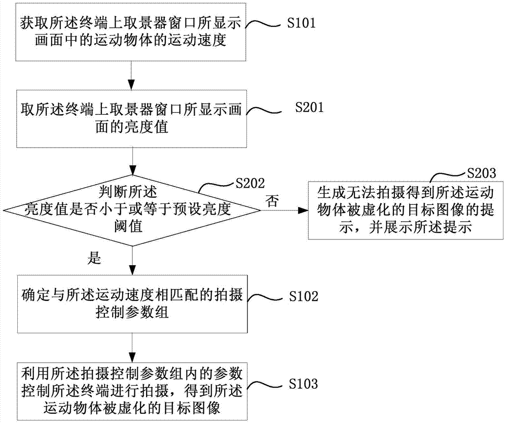 Image shooting method and device and equipment
