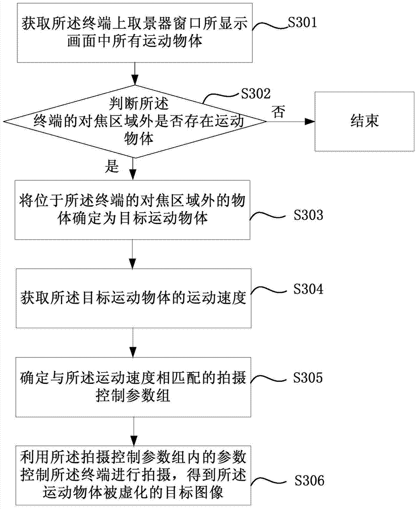 Image shooting method and device and equipment