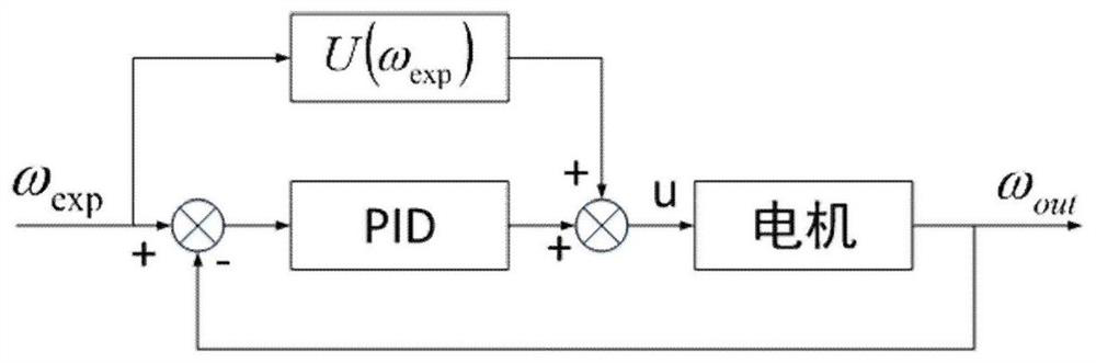 A multi-sensor fusion vehicle localization method involving power wheel slip correction