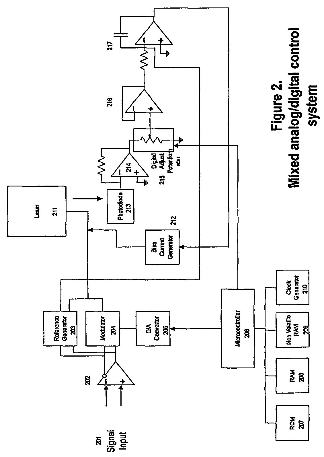 Laser optics integrated control system and method of operation