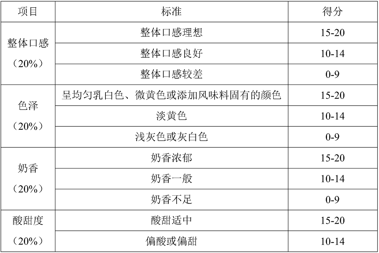 Non-live bacterium type whey milk-containing drink and preparation method thereof