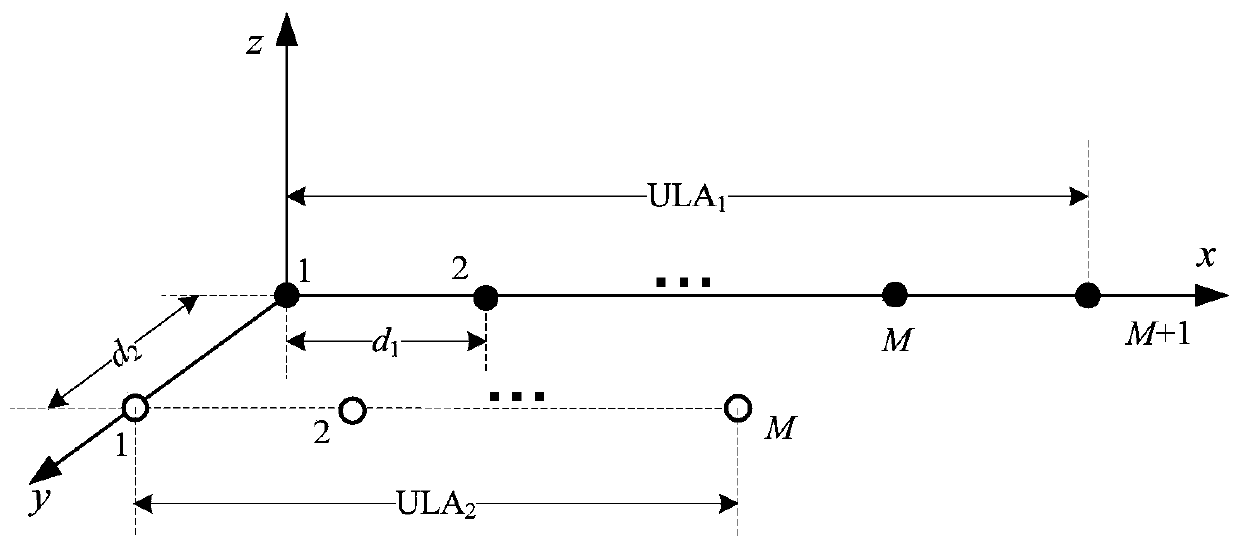 Dual parallel antenna array-based coherent distributed non-circular signal DOA estimation method