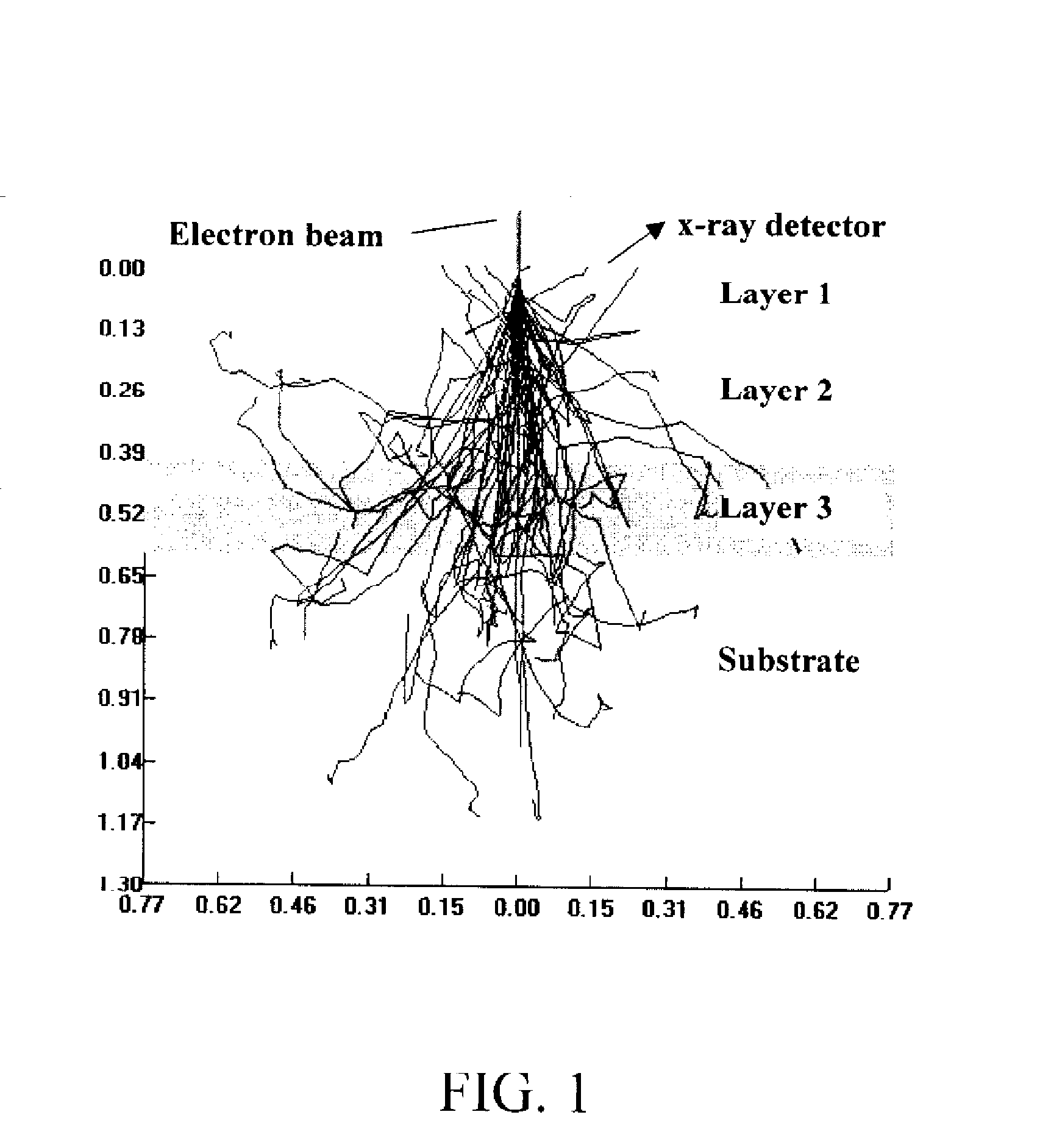 Method of calculating the structure of an inhomogeneous sample