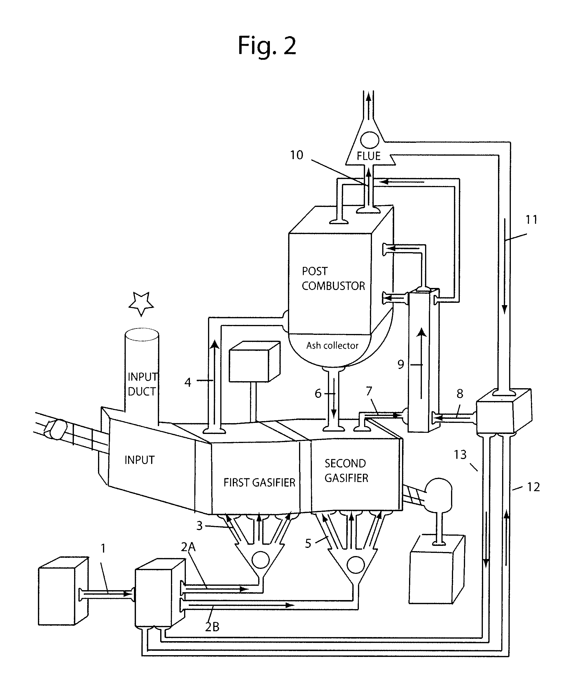 Gasification combustion system