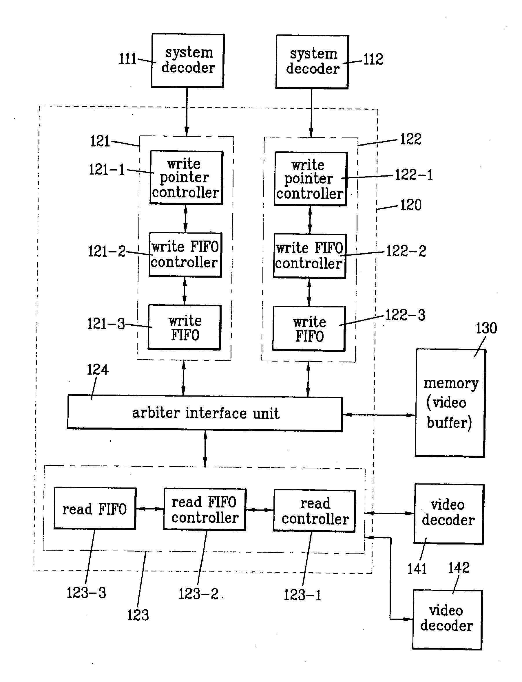Video buffer control apparatus for dual video decoding and digital broadcasting receiver thereof