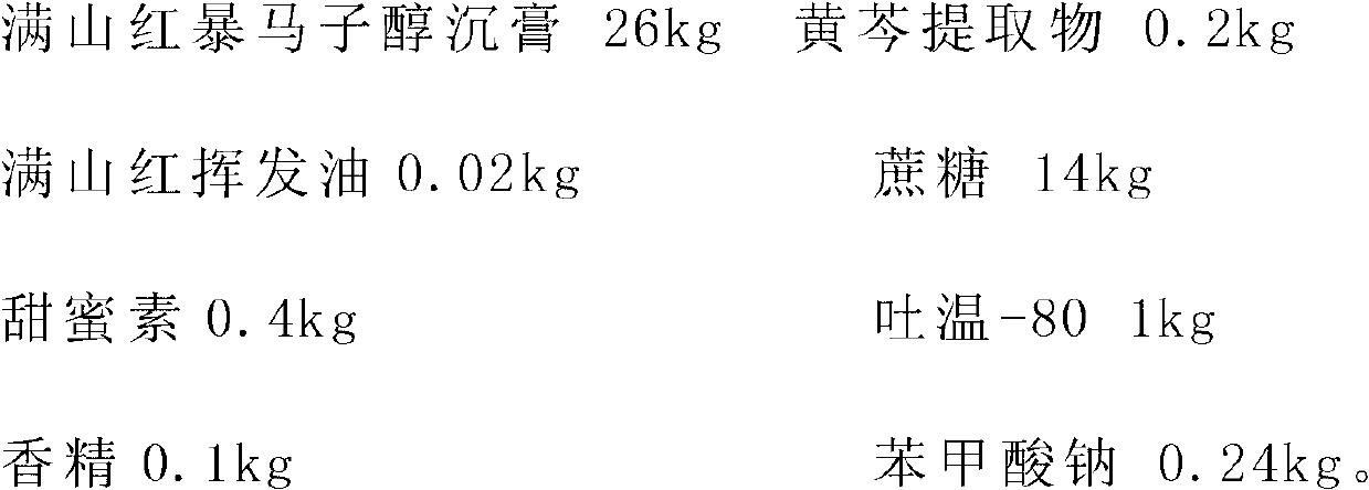 Scutellaria baicalensis, manchurian lilac bark and dahurian rhododendron leaf cough-arresting mixture and preparation method thereof