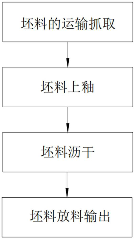 A ceramic glazing process