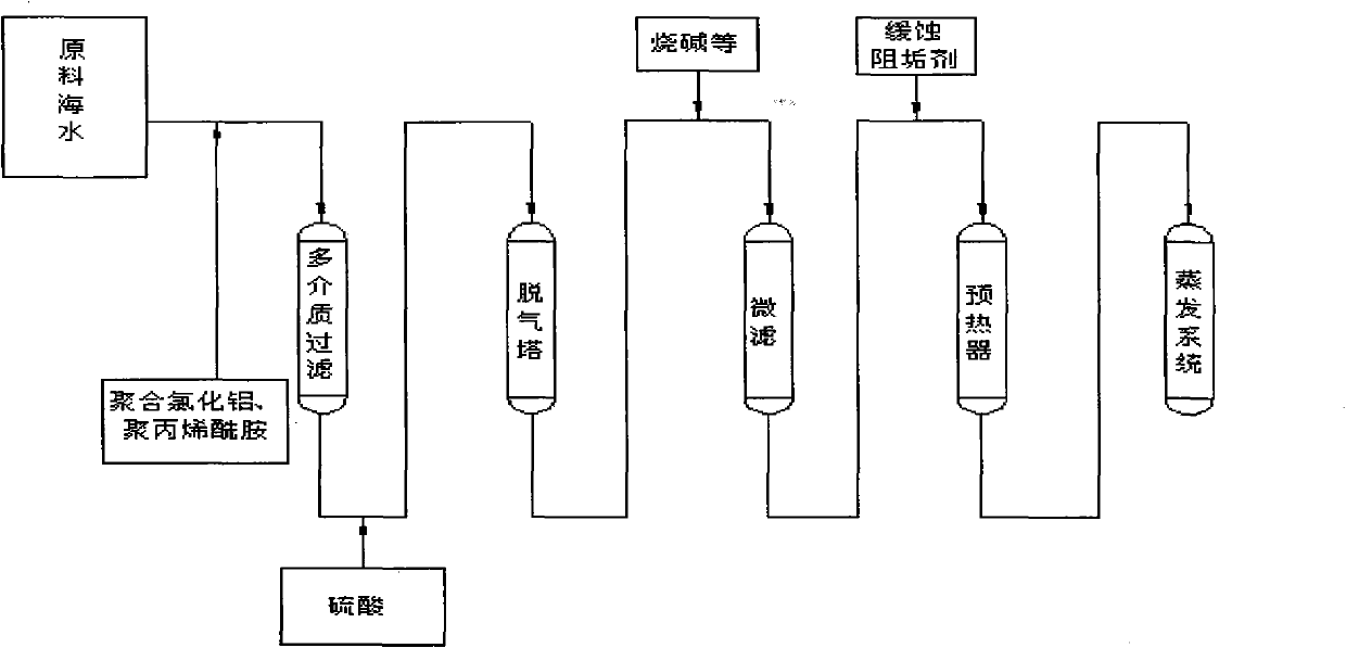 Process method and device for desalting seawater at low temperature