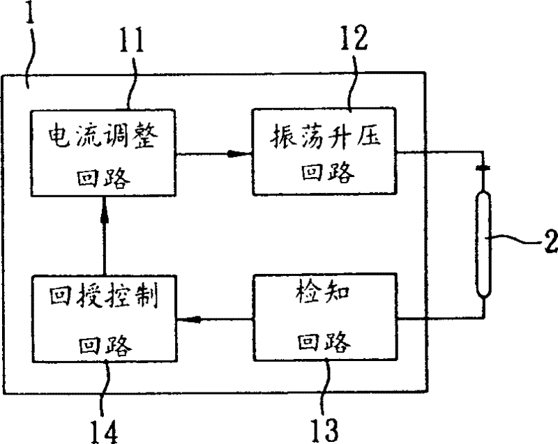 Digital controlled light source drive device