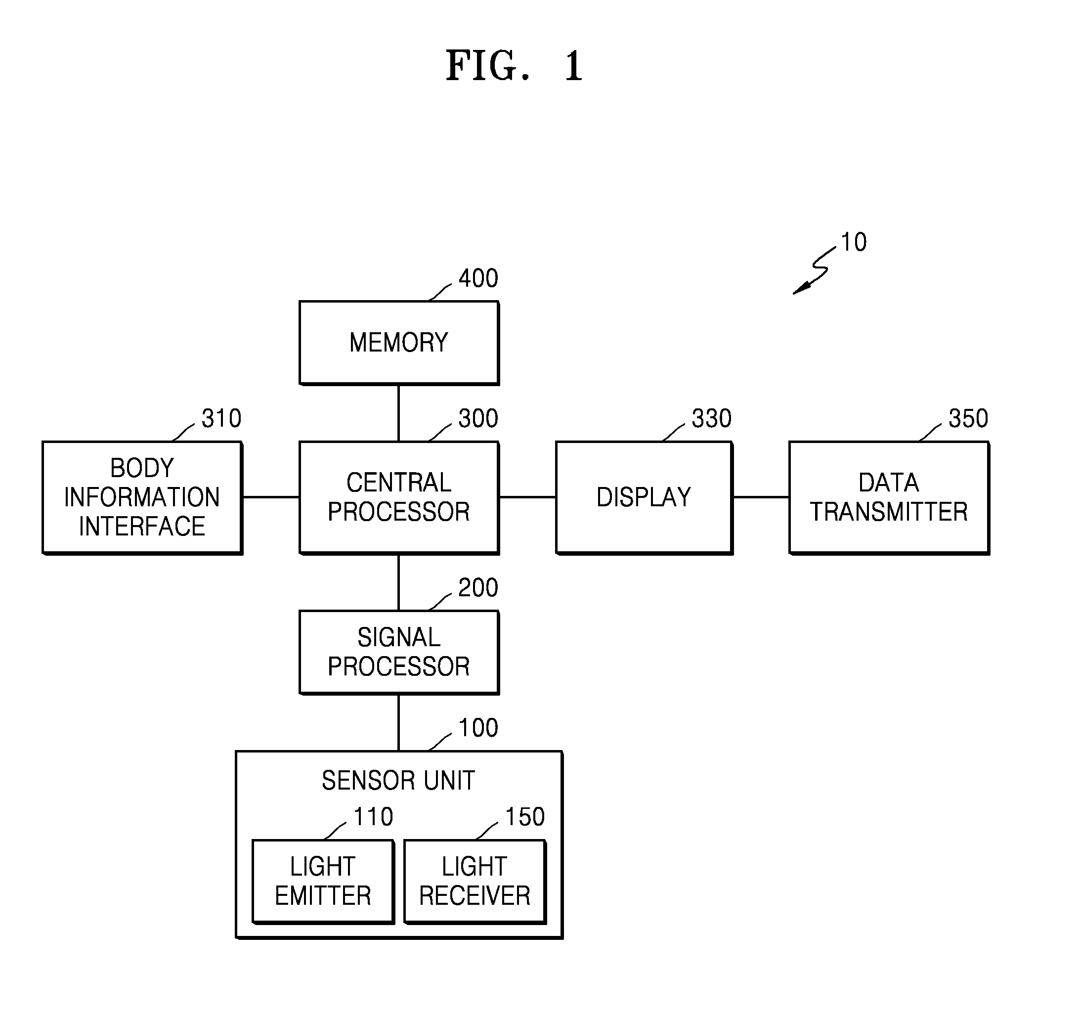 Apparatus for and method of measuring blood pressure