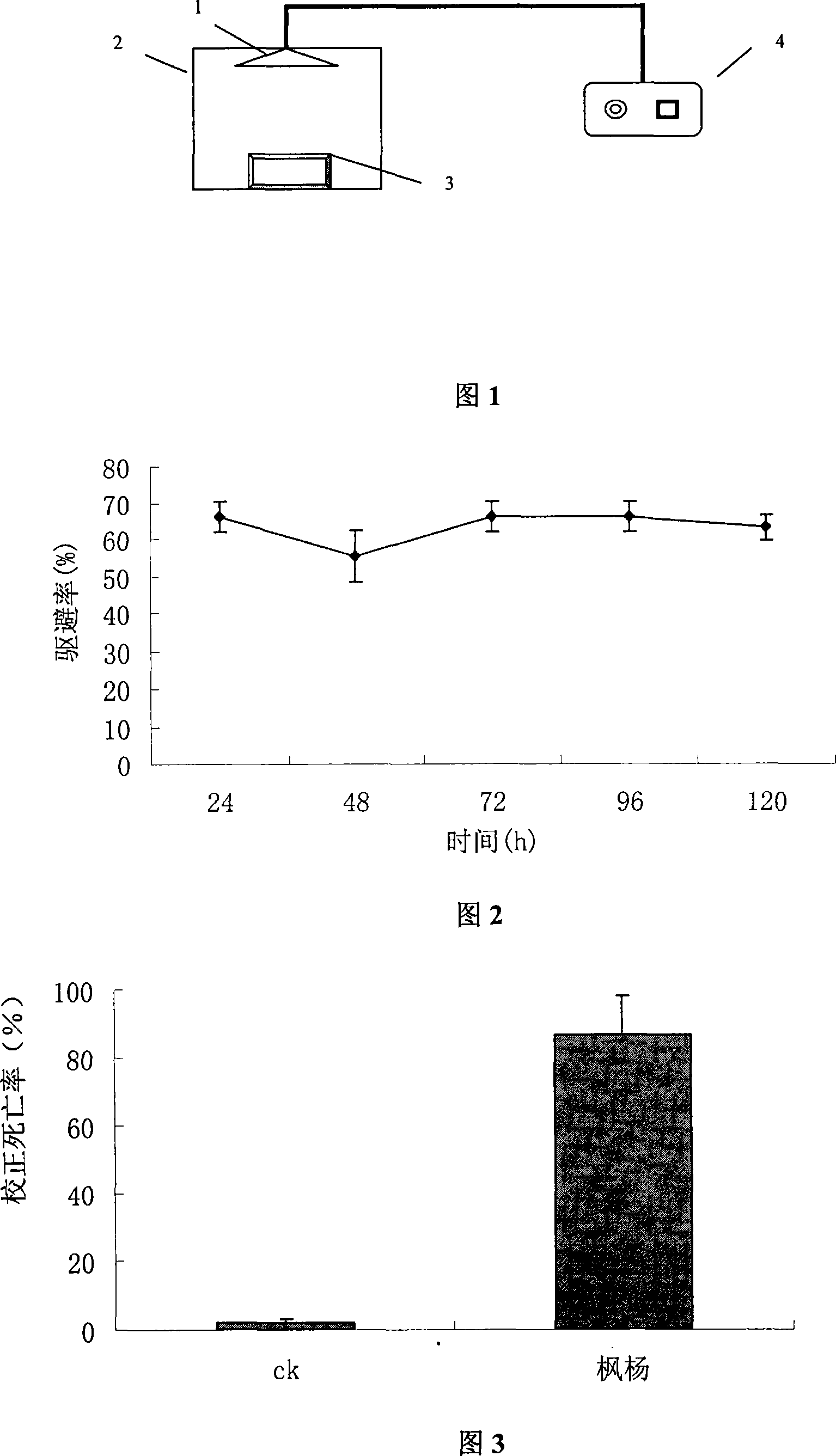 Method of non-chemical treatment for preventing and controlling insects of grain storage