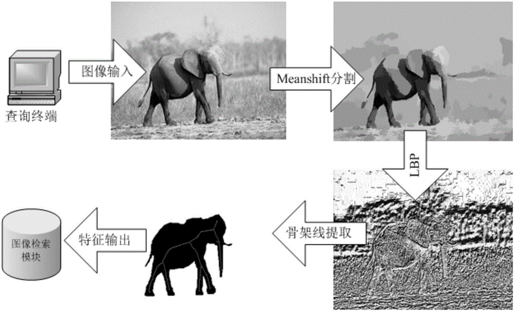 A Content-Based Color Animal Image Retrieval Method and System