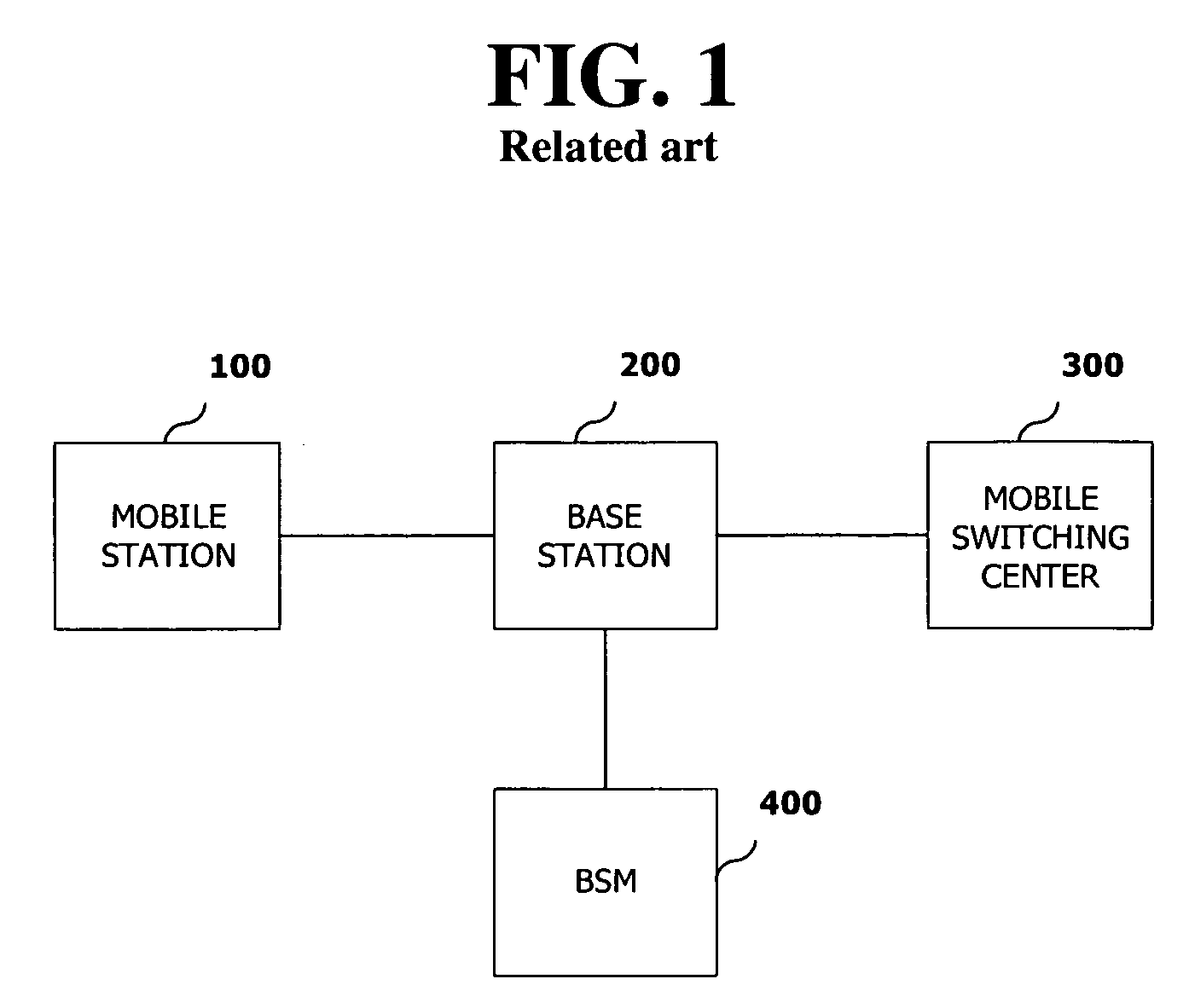 Transmission power control of a base station in a mobile communication system