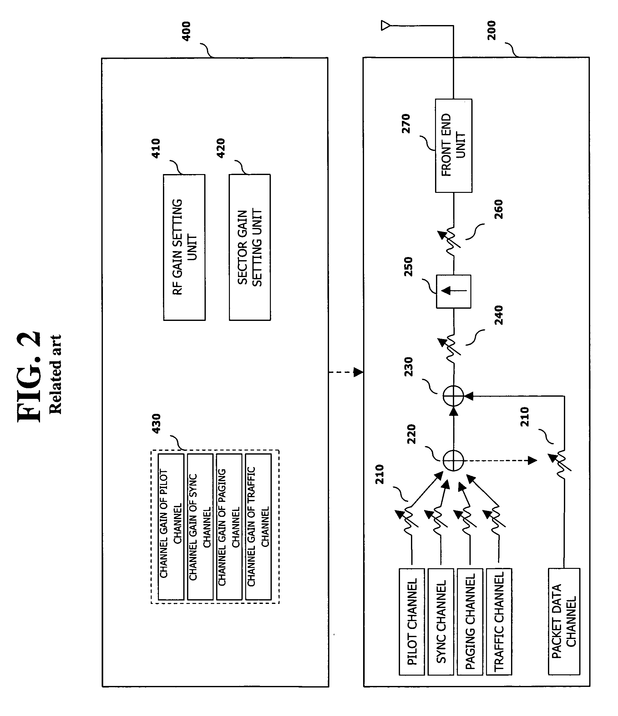 Transmission power control of a base station in a mobile communication system