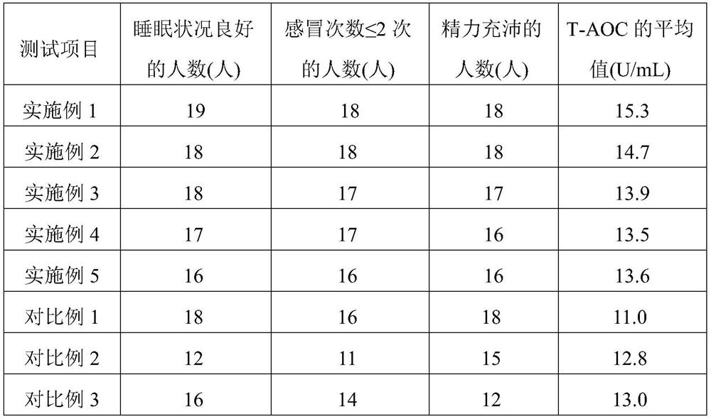 Traditional Chinese medicine health-care wine and processing technology thereof