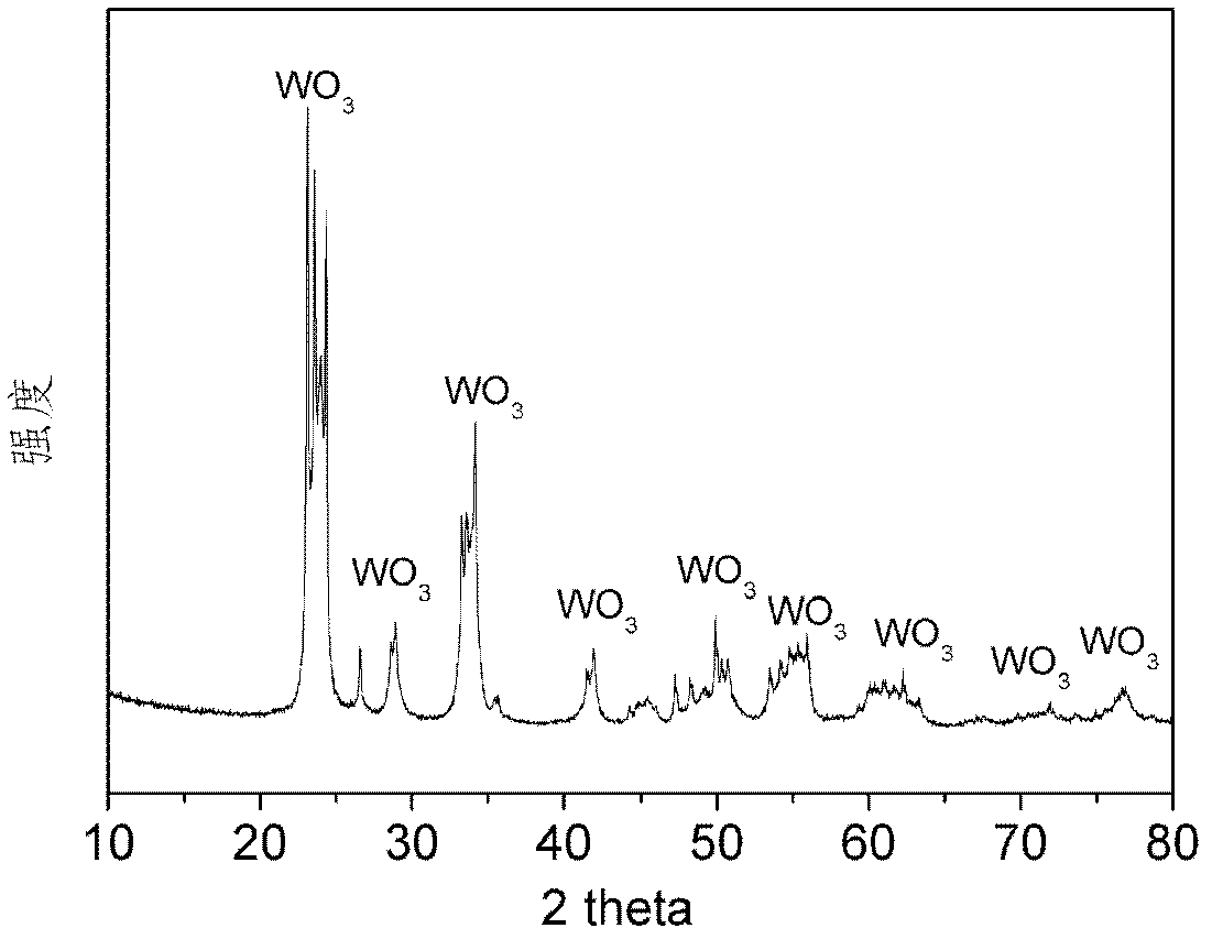 Preparation method of fuel battery catalyst carrier WO3 (Tungsten Trioxide)