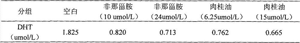 Application of cassia oil in preparation of Alpha 5-reductase inhibitor medicaments