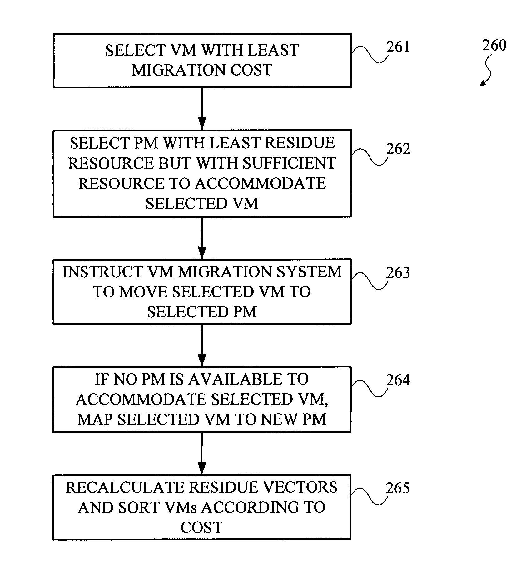 Systems and methods for dynamically managing virtual machines