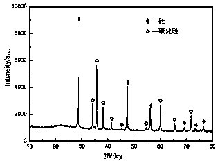 Application of a kind of crystalline silicon cutting waste in the preparation of colored glass and the resulting product