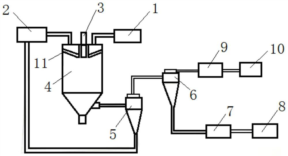 Novel spray drying device for preventing grease oxidation