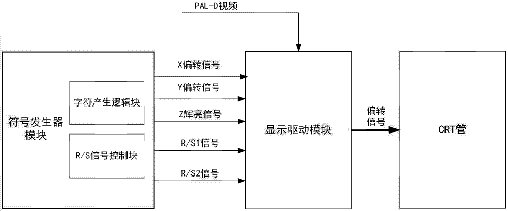 Head-up display and method for improving time-sharing overlapping display effect