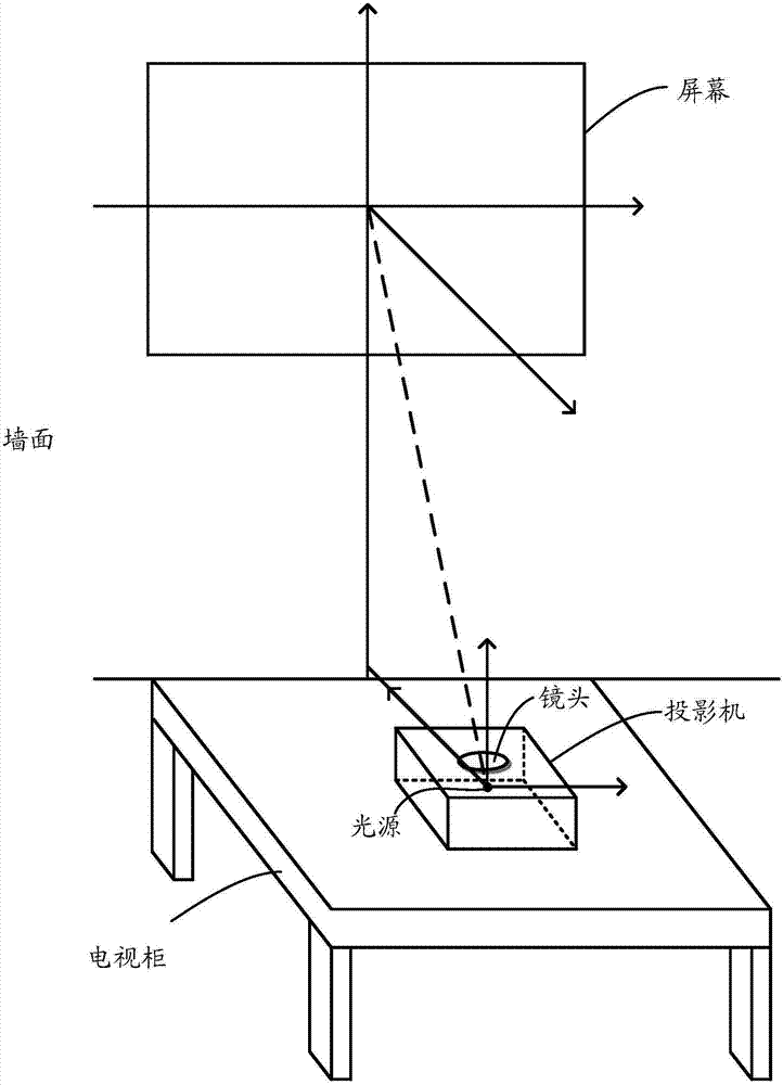 Automatic projection imaging correction method and apparatus, and laser TV