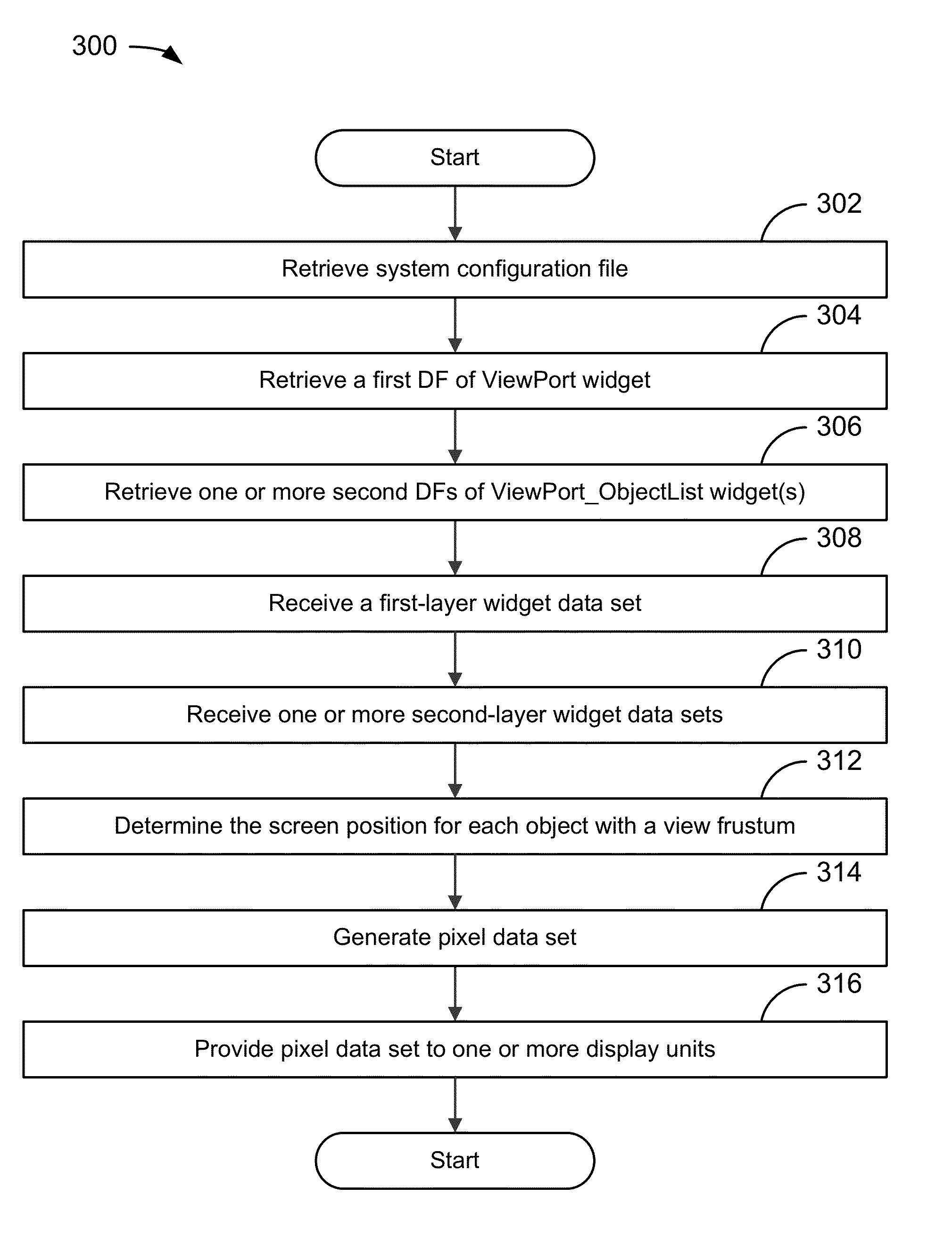 Object symbology generating system, device, and method