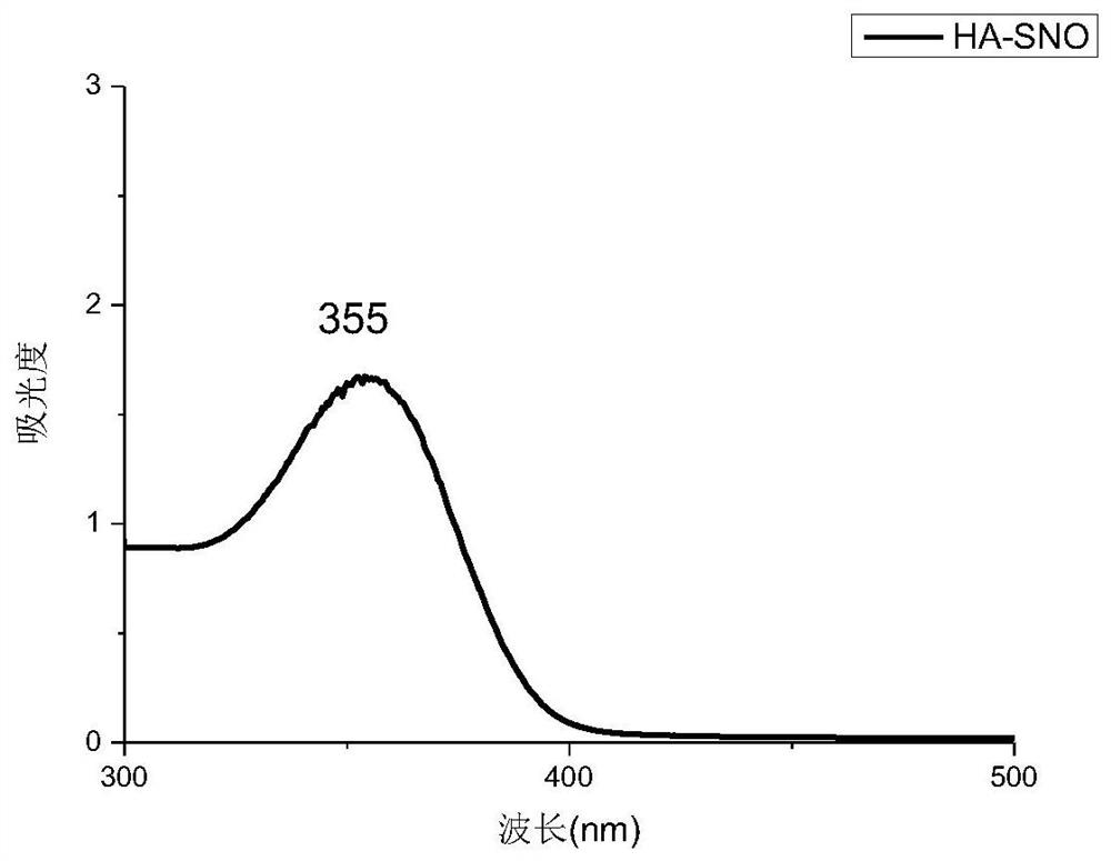 A kind of s-nitrosothiol/polysaccharide-based in-situ forming hydrogel and its preparation method and application