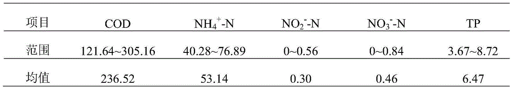 Device and method for short-range nitrification coupling double SBR denitrification phosphorus removal