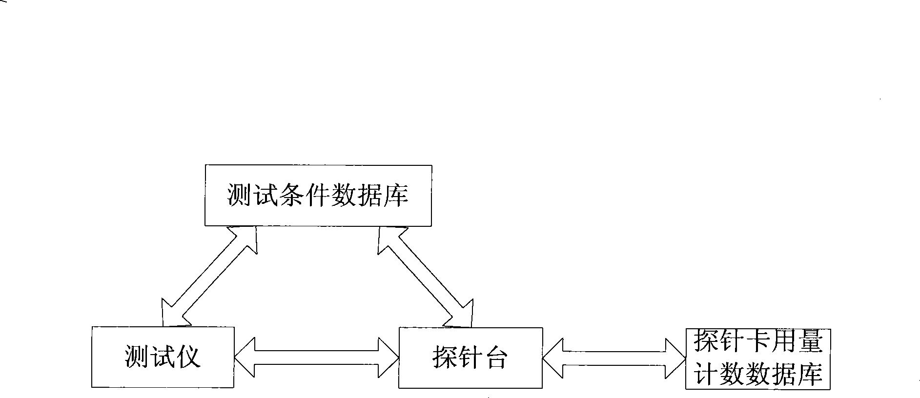 Probe card tester in silicon wafer characteristic test and method for counting use amount of probe card