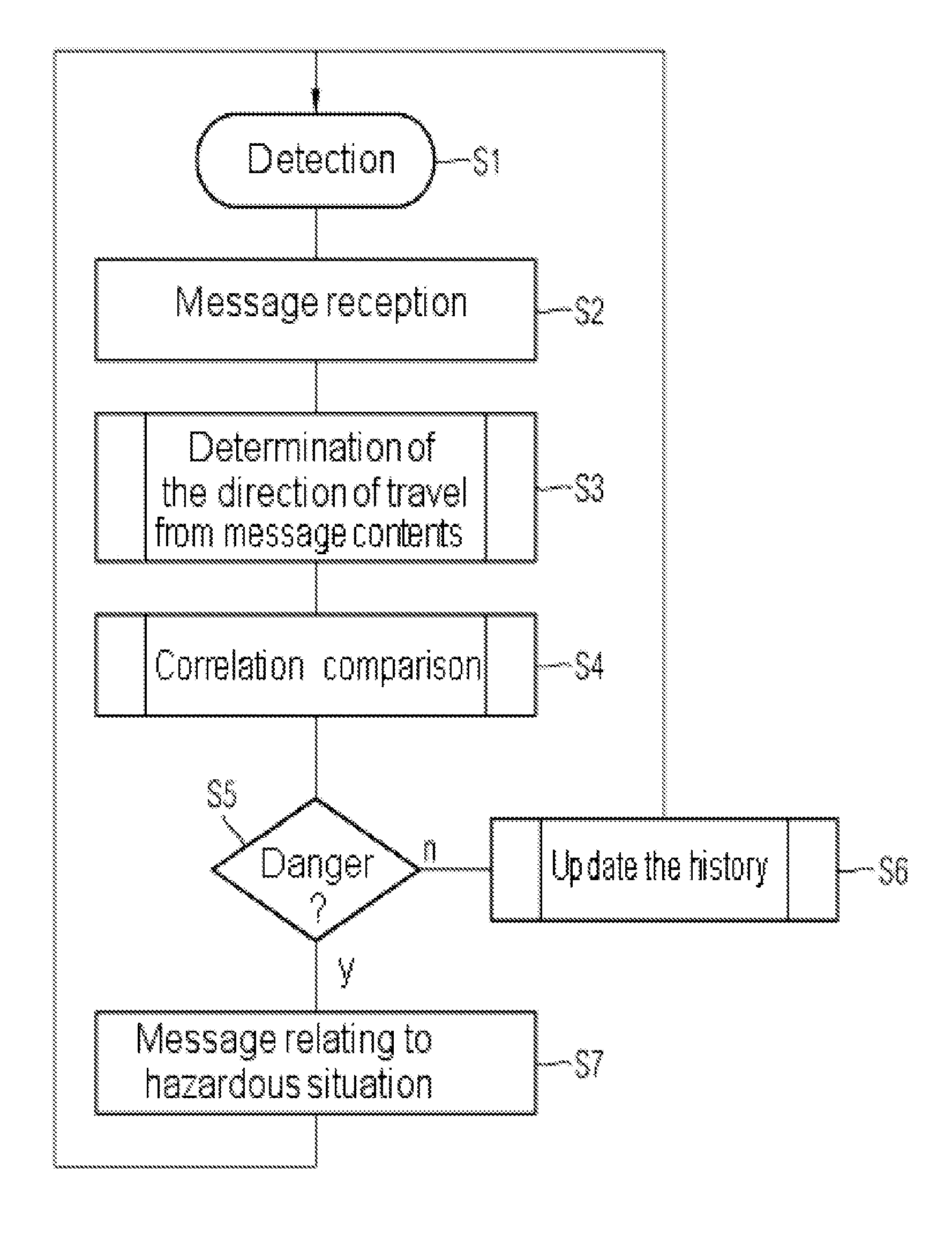 Method for Communicating within an Ad Hoc-Type Motor Vehicle Communication System