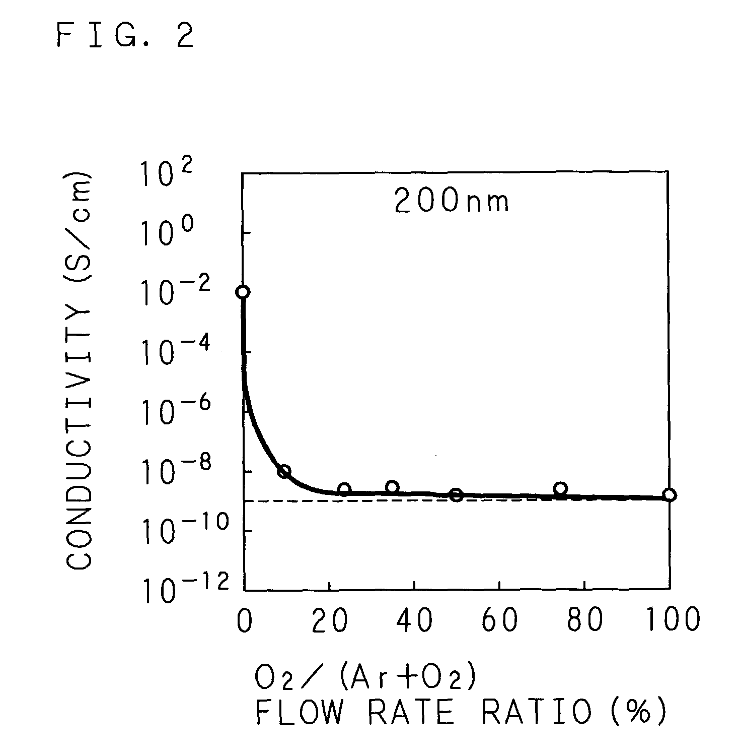 Method for forming ZnO film, method for forming ZnO semiconductor layer, method for fabricating semiconductor device, and semiconductor device